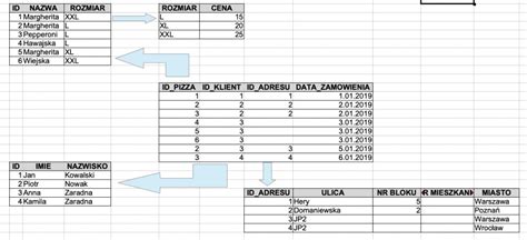 cena bazy danych