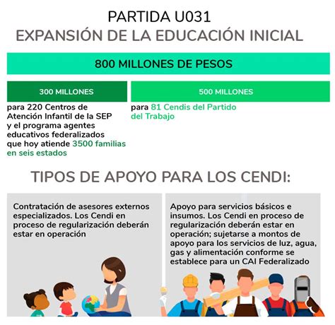 Cendis Que Es