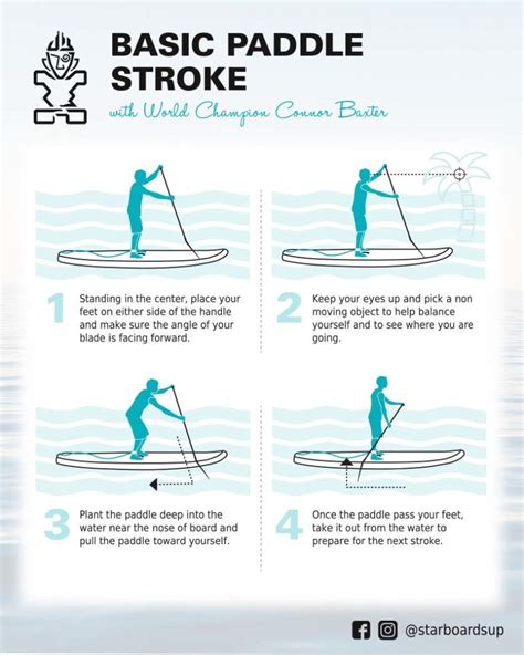Download Cengage Learning Hydro Paddle Boards Answer Keys 
