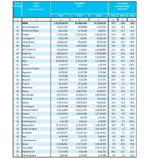 Census 2011 Pdf