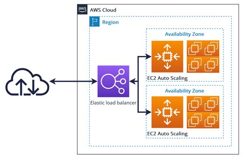 Cent O S High Availability