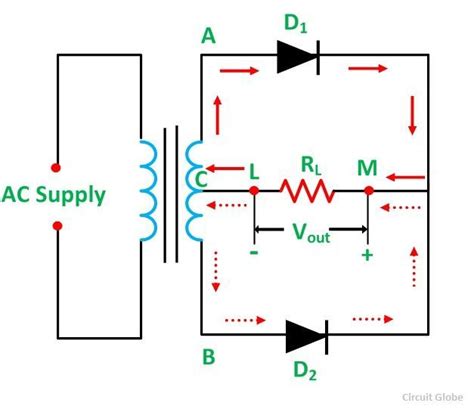 Center Tapped Full Wave Rectifier