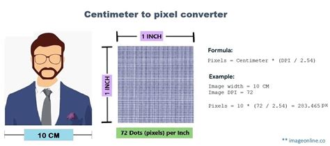 Centimetros A Pixeles