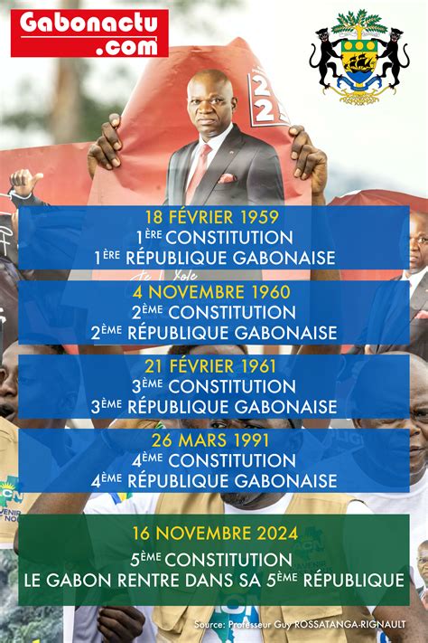 centrafrique code ga c na c ral des impa ts 2013