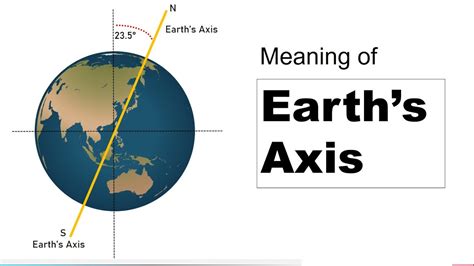 Central Axis Definition