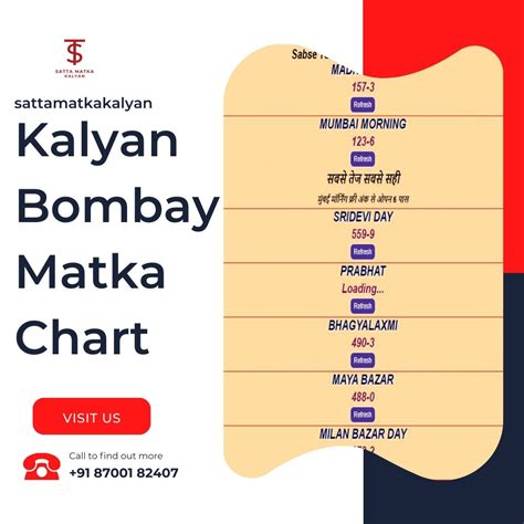 Central Bombay Chart