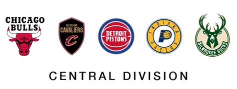 Central Div Nba