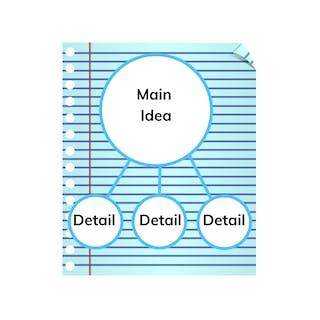 Central Idea And Supporting Details Gynzy Main Idea And Supporting Details Sort - Main Idea And Supporting Details Sort