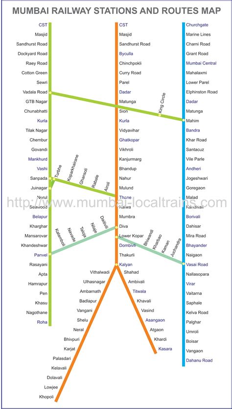 Central Mumbai Chart