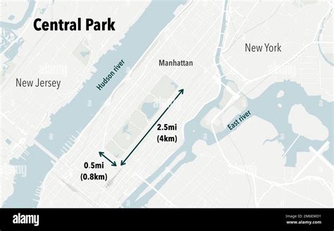 Central Park Length