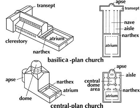 Central Plan Church