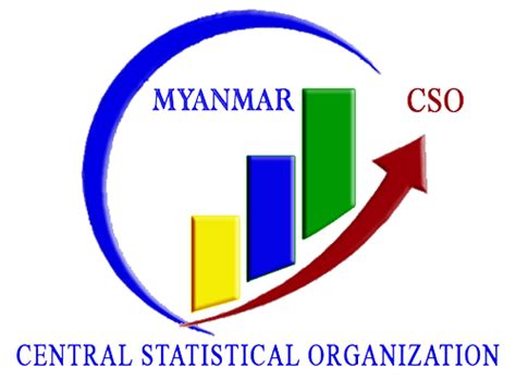 Central Statistical Organization