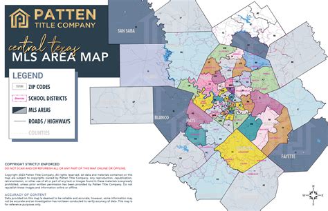 central texas mls