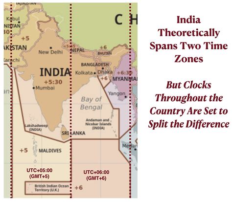 Central Time To India Time