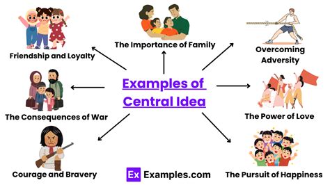 Central To Meaning