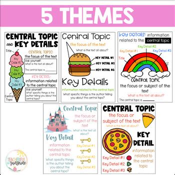Central Topic