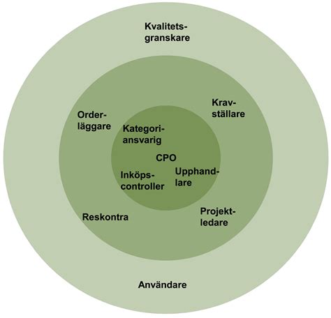 centraliserad ansvar