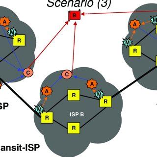 Download Centralized Access System Cas 