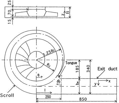 centrifugal blower scroll design
