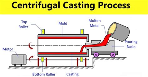 Centrifugal Casting Defect Handbook