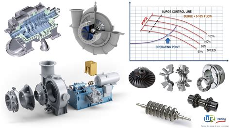 Centrifugal Compressor Design And Performance Japikse