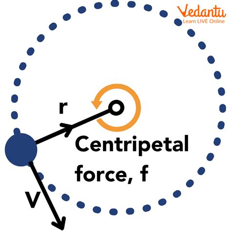 Centripetal Force Web Physics