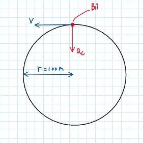 centripetalacceleration enhet