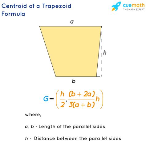 Centroid Of Trapezium