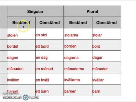 centrum plural bestämd form