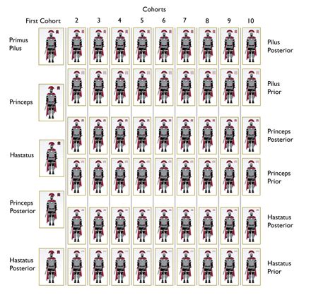 Centurion Rank