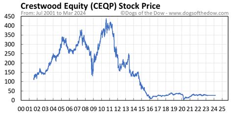 Best Stock Market Websites of 2023. Our testing reveals