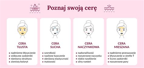 cera rodzaje cery