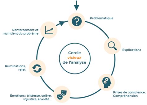 cercle vicieux