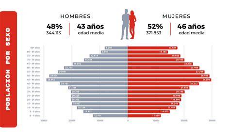 cerdas sexo  zaragoza