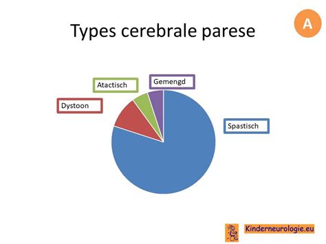 cerebrale parese