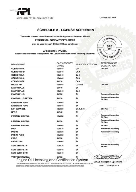 certificate enrollment api oil