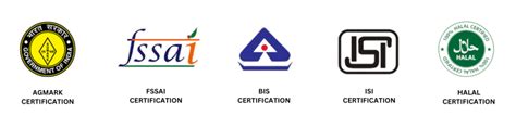 Certification Marks In India