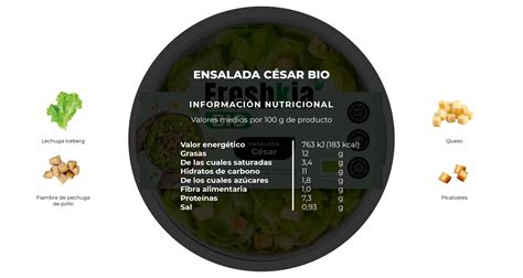 cesar bio