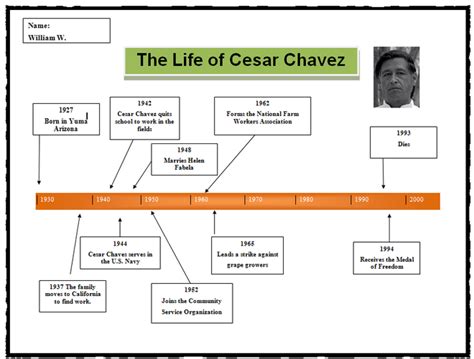 cesar chavez biography timeline project