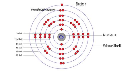 Cesium Electron Configuration