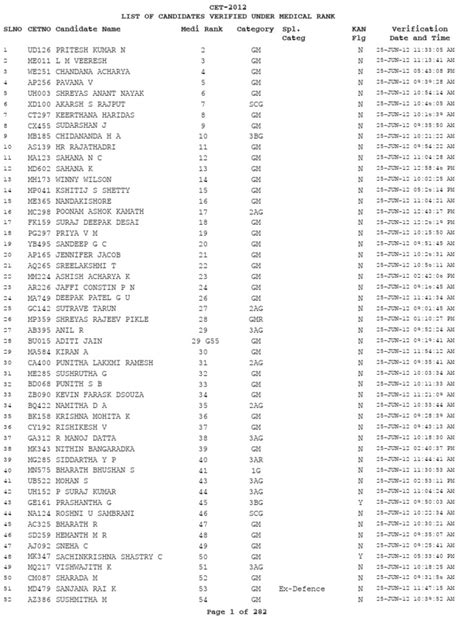 cet rank list 2013
