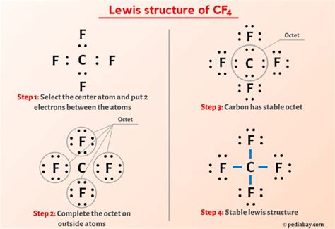 Cf Molecule