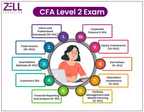 Cfa Course Syllabus