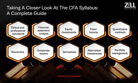 cfa level 1 syllabus