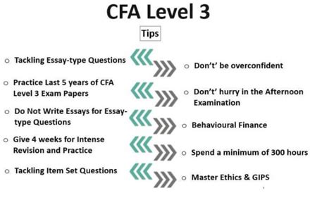 Cfa Level 3