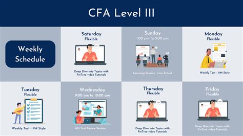 Cfa Level Iii Study Session 6 Asset Valuation Debt