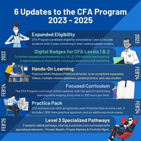 Cfa Program Cfa Institute