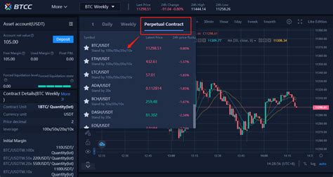Cryptocurrency CFD Trading | Plus