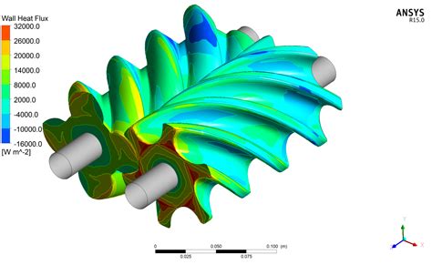 Cfd Analysis Of Screw Compressor Performance
