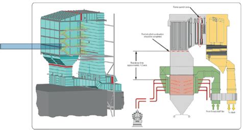 Cfd Modelling Of Pulverized Coal Combustion In A Rotary